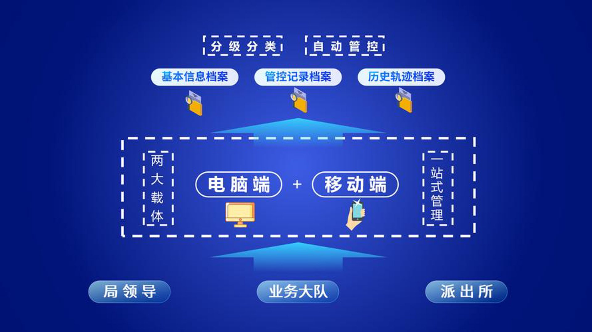 中科通图